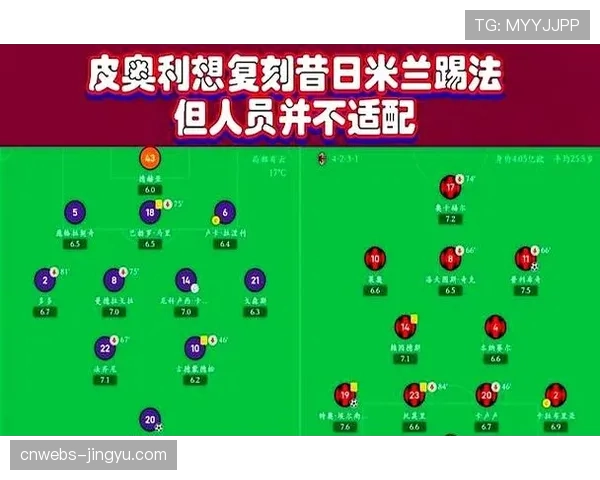 分析：AC米兰中场控制力下降，皮奥利是否应考虑变阵？